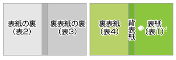 右綴じ